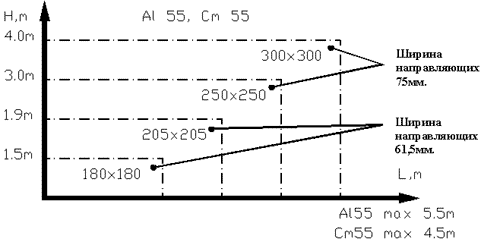 ??????????? ??????? ?????? ???????? ?????? ?? ?????? ??????????? ??? ??????? AL55.