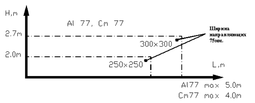 ??????????? ??????? ?????? ???????? ?????? ?? ?????? ??????????? ??? ??????? AL77.