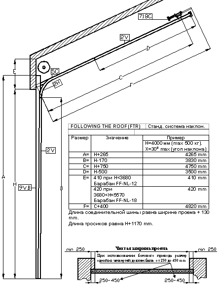 What Does Ff And E Stand For